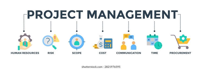 Project management banner concept with icon of human resources, risk, scope, cost, communication, time, and procurement
