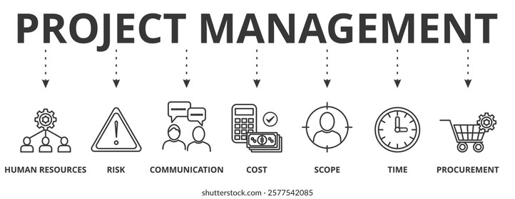 Project management banner icon vector illustration concept with icon of human resources, risk, scope, cost, communication, time and procurement