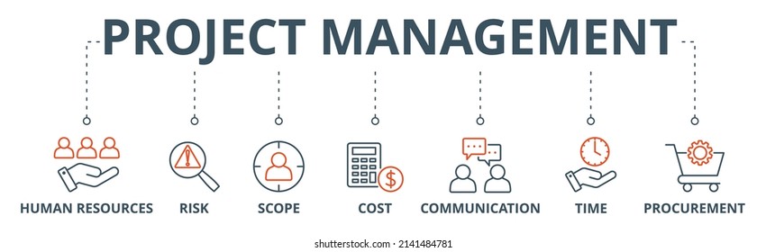 Project Management Banner Web Icon Vector Illustration Concept With Icon Of Human Resources, Risk, Scope, Cost, Communication, Time And Procurement