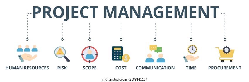 Project Management Banner Web Icon Vector Illustration Concept With Icon Of Human Resources, Risk, Scope, Cost, Communication, Time And Procurement