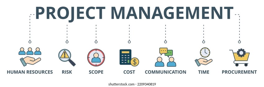 Project Management Banner Web Icon Vector Illustration Concept With Icon Of Human Resources, Risk, Scope, Cost, Communication, Time And Procurement