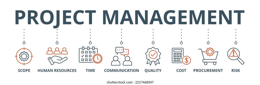 Project management banner web icon vector illustration concept with icon of scope, human resources, time, communication, quality, cost, procurement, and risk