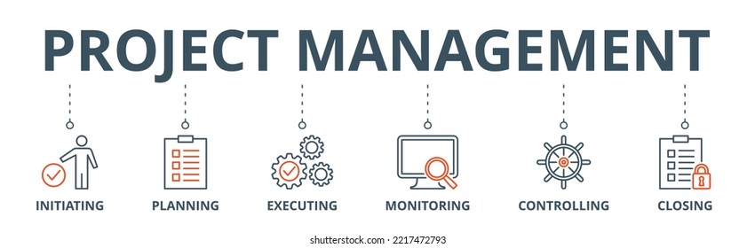 Project management banner web icon vector illustration concept with icon of initiating, planning, executing, monitoring, controlling and closing