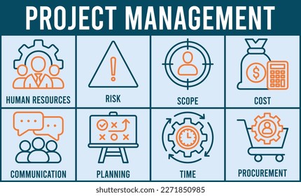 Project management banner web icon vector illustration concept with icon of human resources, risk, scope, cost, communication, planning, time and procurement