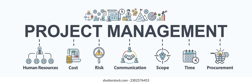 Icono web de banner de gestión de proyectos para empresas, recursos humanos, costo, riesgo, alcance, costo, comunicación, tiempo y adquisiciones. Infografía mínima del vector de dibujos animados.