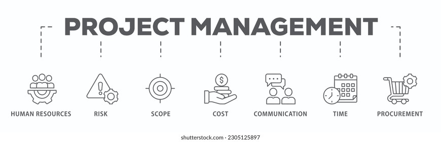 Project management banner web icon vector illustration concept with icon of initiating, planning, executing, monitoring, controlling and closing
