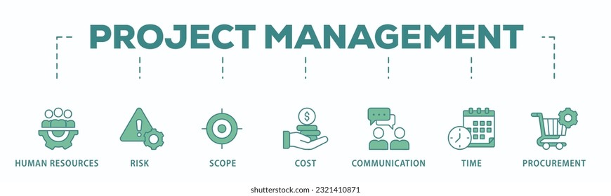 Project management banner web icon vector illustration concept with icon of initiating, planning, executing, monitoring, controlling and closing