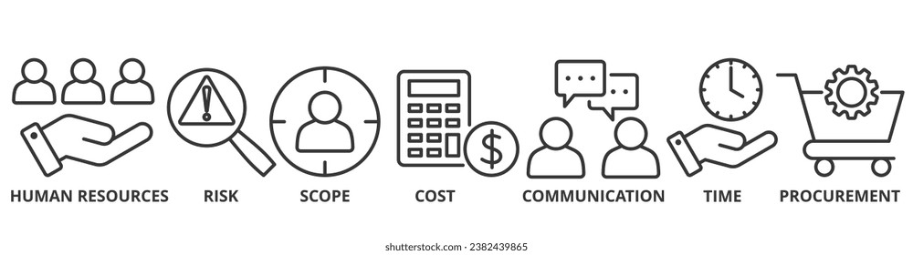 Project management banner web icon vector illustration concept with icon of human resources, risk, scope, cost, communication, time and procurement