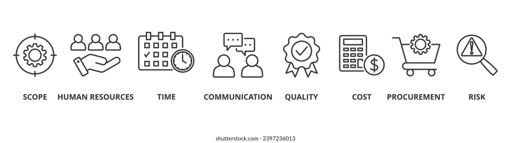 Project management banner web icon vector illustration concept with icon of scope, human resources, time, communication, quality, cost, procurement, and risk