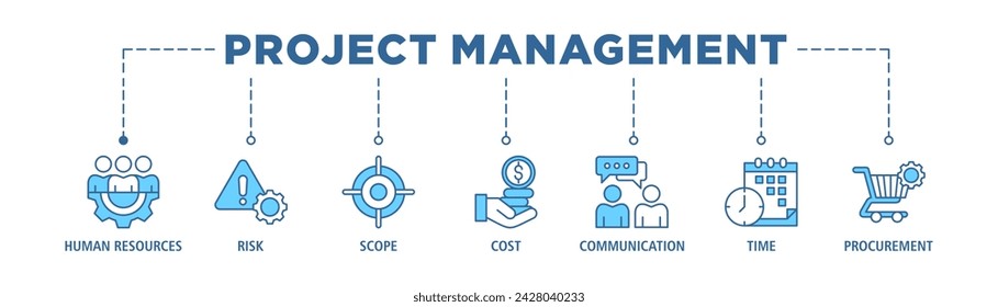 Project management banner web icon set vector illustration concept with icon of initiating, planning, executing, monitoring, controlling and closing