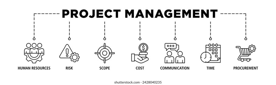 Project management banner web icon set vector illustration concept with icon of initiating, planning, executing, monitoring, controlling and closing