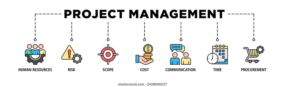 Concepto de ilustración vectorial de conjunto de iconos web de banner de gestión de proyectos con icono de inicio, planificación, ejecución, supervisión, control y cierre