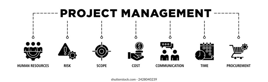 Project management banner web icon set vector illustration concept with icon of initiating, planning, executing, monitoring, controlling and closing