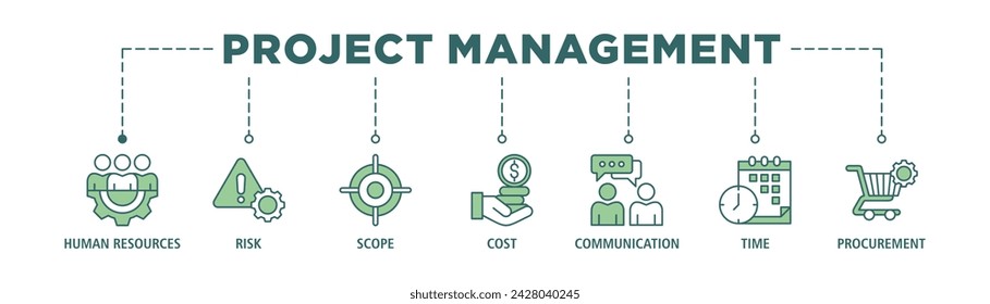 Concepto de ilustración vectorial de conjunto de iconos web de banner de gestión de proyectos con icono de inicio, planificación, ejecución, supervisión, control y cierre