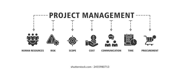 Icono de Web de Anuncio de gestión de proyectos conjunto de conceptos de Ilustración vectorial con icono de inicio, planificación, ejecución, supervisión, control y cierre