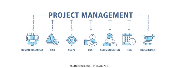 Project management banner web icon set vector illustration concept with icon of initiating, planning, executing, monitoring, controlling and closing