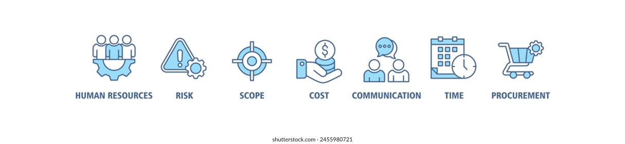 Icono de Web de Anuncio de gestión de proyectos conjunto de conceptos de Ilustración vectorial con icono de inicio, planificación, ejecución, supervisión, control y cierre