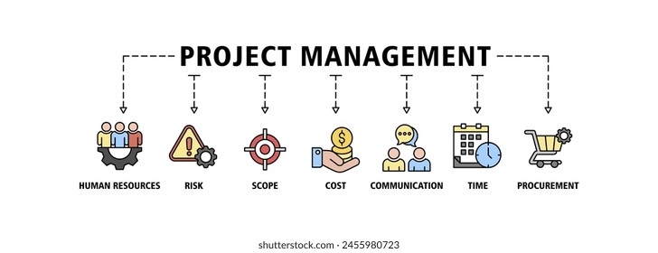Project management banner web icon set vector illustration concept with icon of initiating, planning, executing, monitoring, controlling and closing