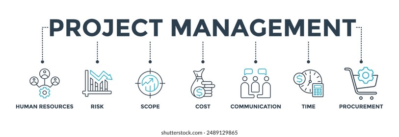 Project management banner web icon vector illustration concept with icon of human resources, risk, scope, cost, communication, time and procurement
