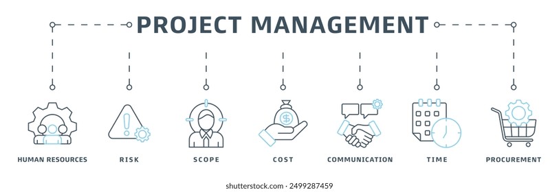 Project management banner web icon vector illustration design concept with icon of initiating, planning, executing, monitoring, controlling and closing