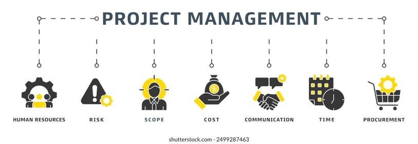 Project management banner web icon vector illustration design concept with icon of initiating, planning, executing, monitoring, controlling and closing