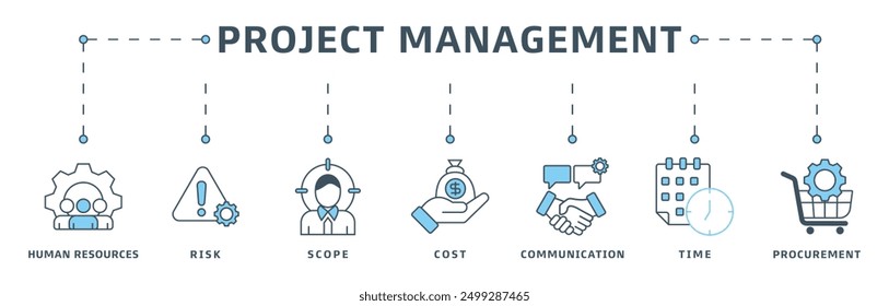 Project management banner web icon vector illustration design concept with icon of initiating, planning, executing, monitoring, controlling and closing