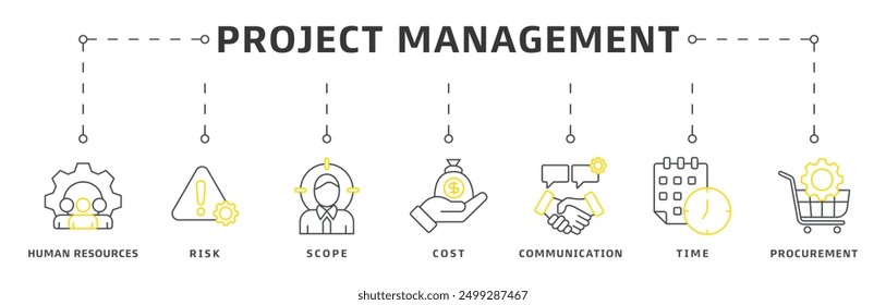 Project management banner web icon vector illustration design concept with icon of initiating, planning, executing, monitoring, controlling and closing