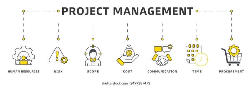 Concepto de diseño de Ilustración vectorial de icono de Web de Anuncio de gestión de proyectos con ícono de inicio, planificación, ejecución, monitoreo, control y cierre