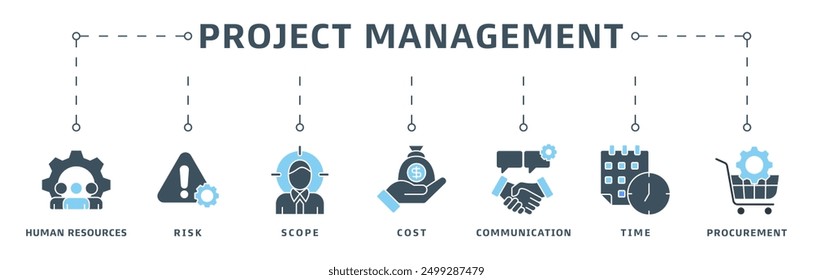 Concepto de diseño de Ilustración vectorial de icono de Web de Anuncio de gestión de proyectos con ícono de inicio, planificación, ejecución, monitoreo, control y cierre