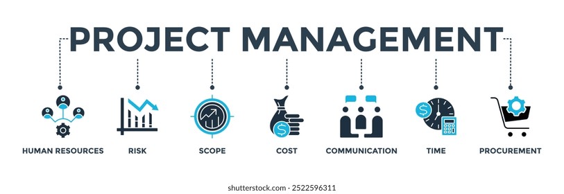 Project management banner web icon vector illustration concept with icon of human resources, risk, scope, cost, communication, time and procurement
