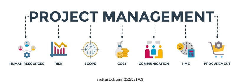 Projeto de gerenciamento banner web icon vetor ilustração conceito com ícone de recursos humanos, risco, escopo, custo, comunicação, tempo e aquisição
