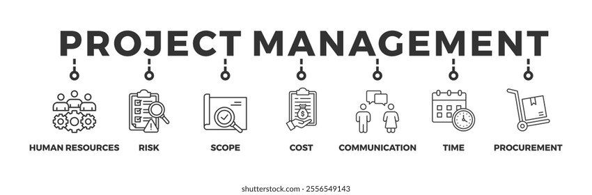 Project management banner web icon vector illustration concept with icon of human resources, risk, scope, cost, communication, time and procurement