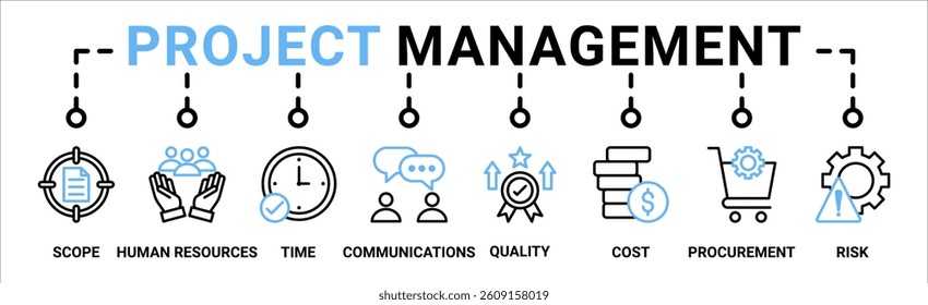 Project management banner web icon vector illustration concept with icon of scope, human resources, time, communication, quality, cost, procurement, and risk