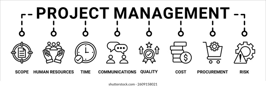 Project management banner web icon vector illustration concept with icon of scope, human resources, time, communication, quality, cost, procurement, and risk