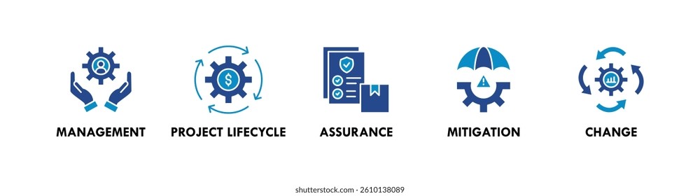 Project Management banner web icon vector illustration concept with icon of management, project lifecycle, assurance, mitigation, and change