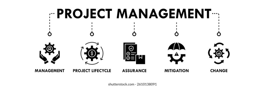 Project Management banner web icon vector illustration concept with icon of management, project lifecycle, assurance, mitigation, and change