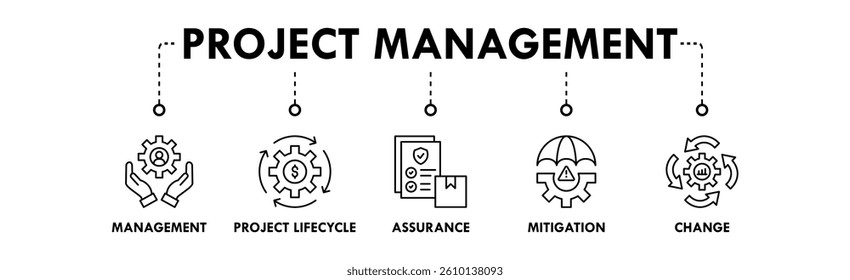 Project Management banner web icon vector illustration concept with icon of management, project lifecycle, assurance, mitigation, and change