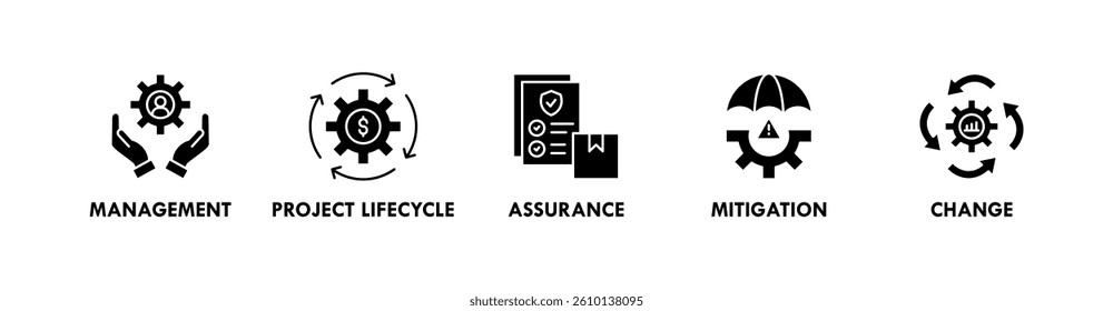 Project Management banner web icon vector illustration concept with icon of management, project lifecycle, assurance, mitigation, and change