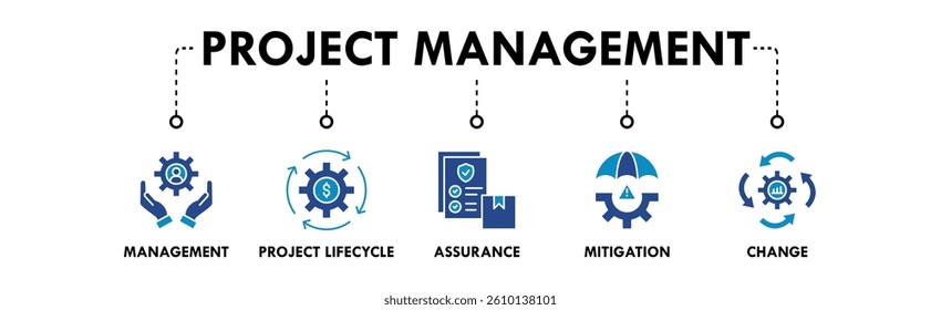 Project Management banner web icon vector illustration concept with icon of management, project lifecycle, assurance, mitigation, and change