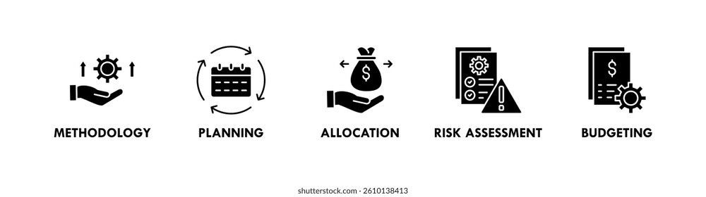 Project Management banner web icon vector illustration concept with icon of methodology, planning, allocation, risk assessment, and budgeting
