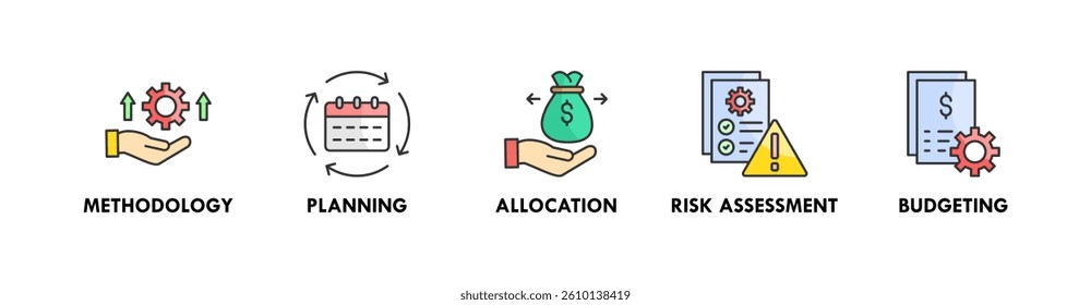 Project Management banner web icon vector illustration concept with icon of methodology, planning, allocation, risk assessment, and budgeting