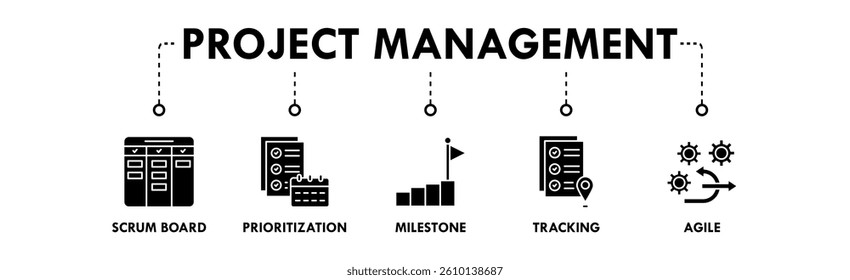 Project Management banner web icon vector illustration concept with icon of scrum board, prioritization, milestone, tracking, and agile