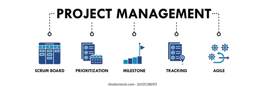 Project Management banner web icon vector illustration concept with icon of scrum board, prioritization, milestone, tracking, and agile