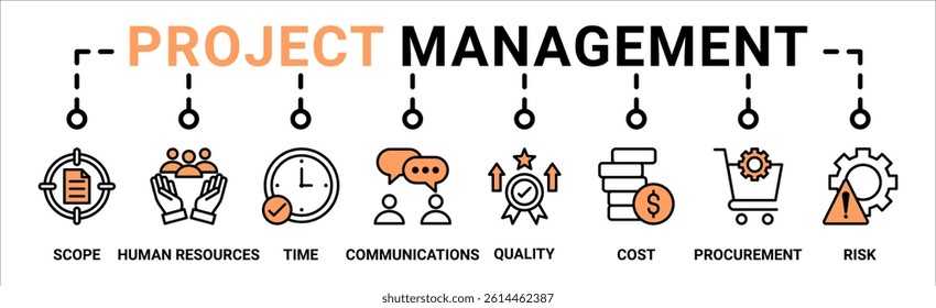 Project management banner web icon vector illustration concept with icon of scope, human resources, time, communication, quality, cost, procurement, and risk
