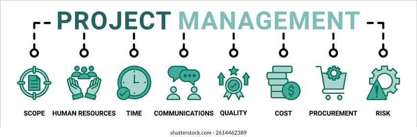 Project management banner web icon vector illustration concept with icon of scope, human resources, time, communication, quality, cost, procurement, and risk