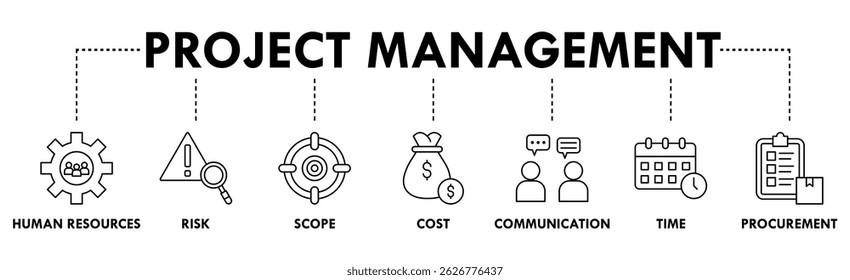 Project management banner web icon vector illustration concept with icon of initiating, planning, executing, monitoring, controlling and closing