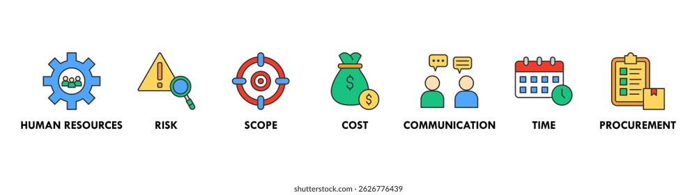 Project management banner web icon vector illustration concept with icon of initiating, planning, executing, monitoring, controlling and closing