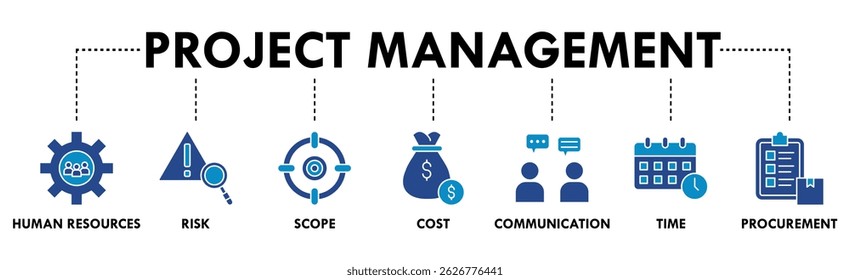Project management banner web icon vector illustration concept with icon of initiating, planning, executing, monitoring, controlling and closing