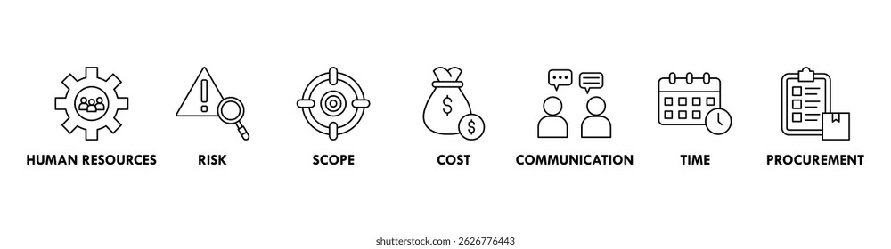 Project management banner web icon vector illustration concept with icon of initiating, planning, executing, monitoring, controlling and closing