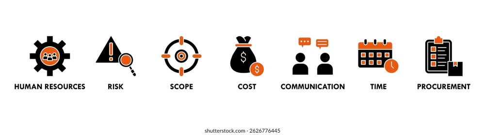 Project management banner web icon vector illustration concept with icon of initiating, planning, executing, monitoring, controlling and closing